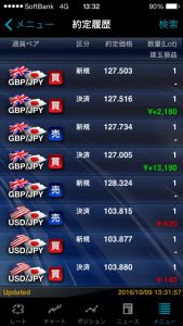 GBP/JPY　スタート　トレイダーズ証券　みんなのＦＸ　１０万円からトライ　⑬