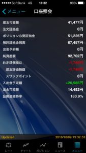 GBP/JPY　スタート　トレイダーズ証券　みんなのＦＸ　１０万円からトライ　⑬